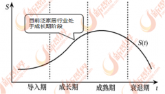 这将带来投资的大