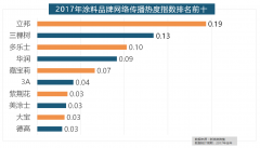 华润、嘉宝莉、